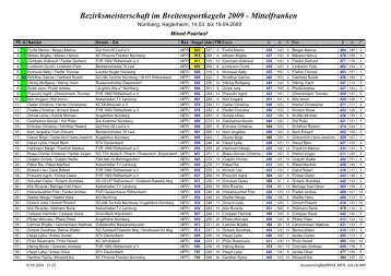 Bezirksmeisterschaft im Breitensportkegeln 2009 ... - Schneider-rolf.de