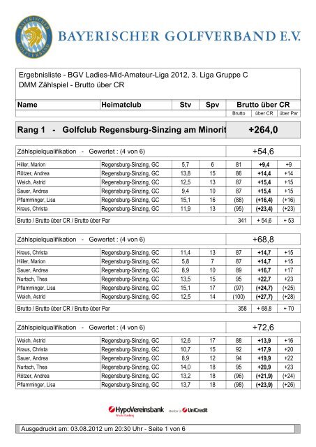 Rang 4 - Golfclub Regensburg-Sinzing am Minoritenhof