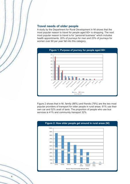 Transport & Rural Ageing - CARDI