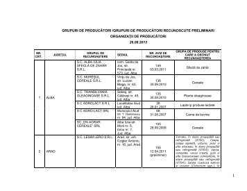 Grupurile și organizațiile de producători recunoscute