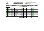 Gesamtranglisten 2013 - Hamburger Badminton Verband