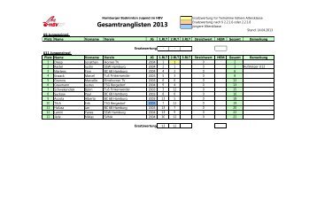 Gesamtranglisten 2013 - Hamburger Badminton Verband