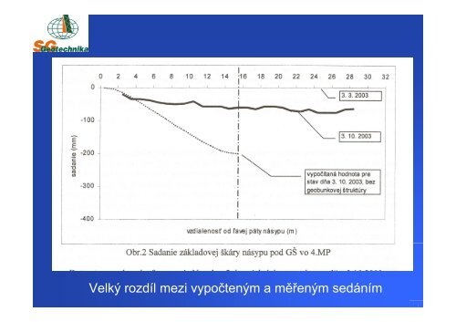 dlouhodobÃ© chovÃ¡nÃ­ vyztuÅ¾enÃ½ch zemnÃ­ch konstrukcÃ­ - igs.cz