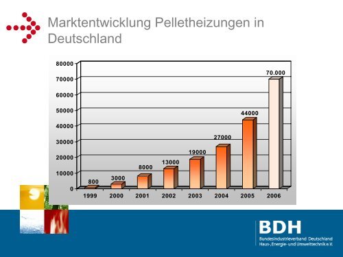 Brenndauer bis 7 Stunden; Nachlegeintervalle mit Puffer - bdh