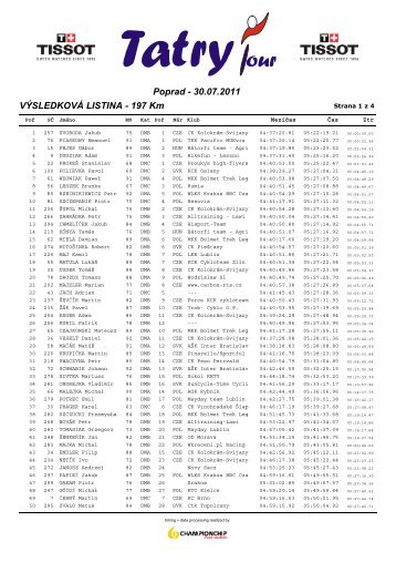 VÃSLEDKOVÃ LISTINA - 197 Km Poprad ... - ChampionChip.cz