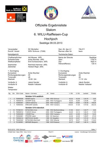 Offizielle Ergebnisliste Slalom 6. WILU-Raiffeisen-Cup Hochjoch