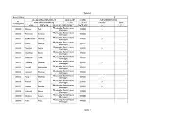 Homologationen 2013 - Ara-bb.de