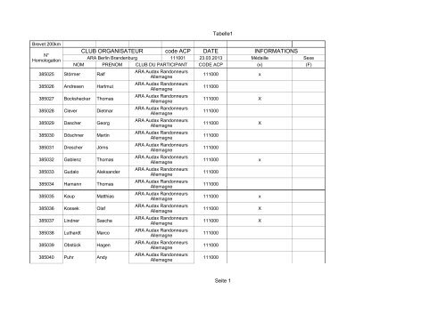 Homologationen 2013 - Ara-bb.de