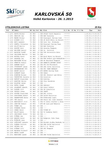 25 Km - ChampionChip.cz