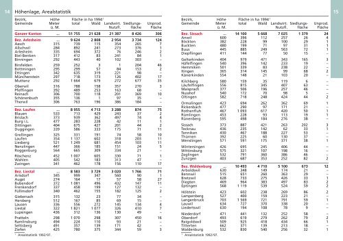 Ausgabe 2008, 25 Seiten - Statistik Baselland - Kanton Basel ...