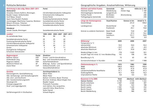Ausgabe 2008, 25 Seiten - Statistik Baselland - Kanton Basel ...