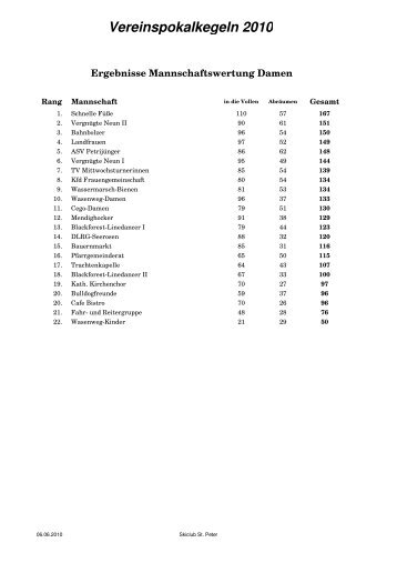 Ergebnisse Vereinspokalkegeln 2010 - Skiclub-st-peter.de