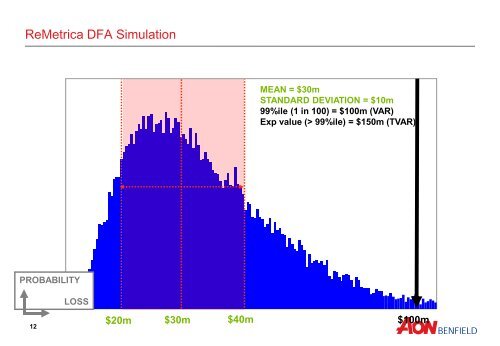 1. Why using a stochastic model