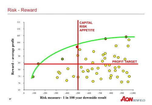 1. Why using a stochastic model