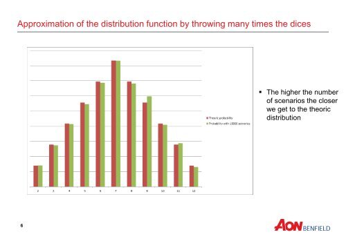 1. Why using a stochastic model