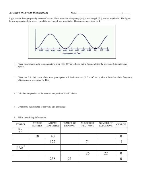 wave worksheet - Avon Chemistry