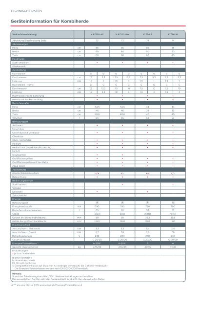 Pdf Katalog: Gorenje Standgeräte 2011