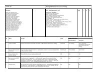 ACTION LOG Meeting: INEOS Site Community Forum ... - INEOS Chlor