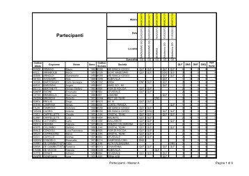 Elenco Partecipanti - Ski Race Cup