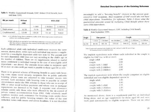 Ireland and the Minimum Income Guarantee - Combat Poverty Agency