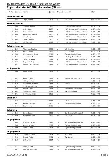Ergebnisliste AK Mittelstrecke (5km) - 16. Lauf um die Wälle