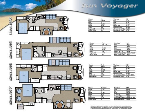 Sun Voyager - Gulf Stream