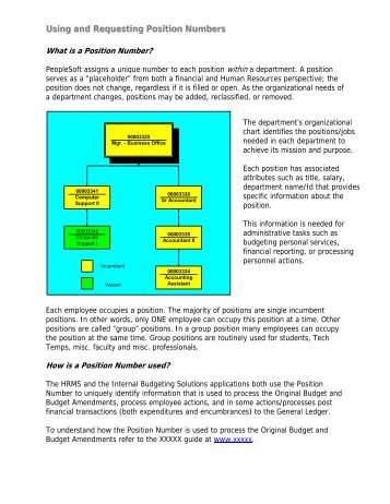 What is a Position Number