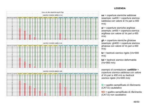 3 - Regione Toscana