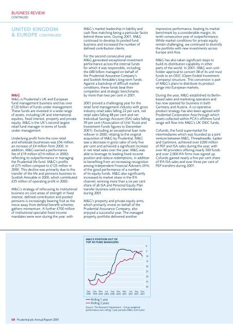 ANNUAL REPORT 2001 - Prudential plc