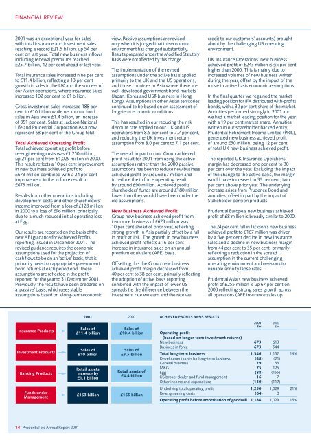 ANNUAL REPORT 2001 - Prudential plc