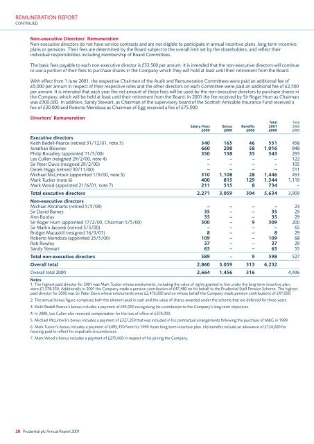 ANNUAL REPORT 2001 - Prudential plc