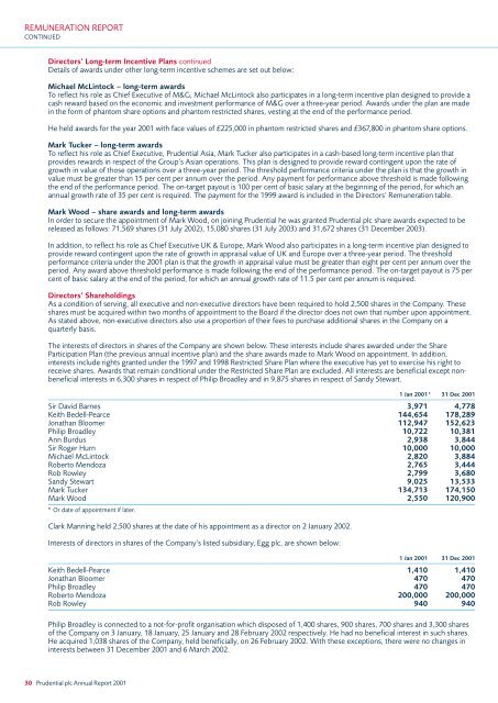 ANNUAL REPORT 2001 - Prudential plc