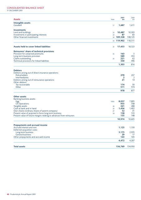 ANNUAL REPORT 2001 - Prudential plc