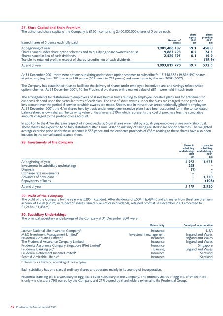 ANNUAL REPORT 2001 - Prudential plc