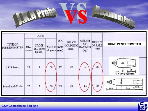 interpretation of laboratory and field test results for ... - Gnpgeo.com.my