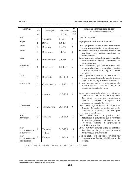 IMO - Torre: Tempo e Clima - Universidade de Aveiro