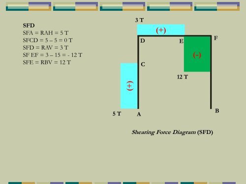 4-portal-dan-pelengkung-tiga-sendi