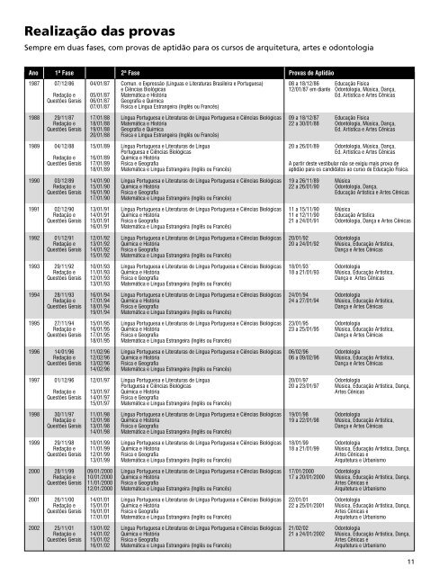 15/16 anos Vestibular Unicamp