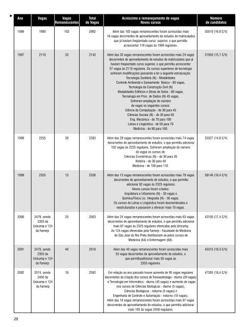 15/16 anos Vestibular Unicamp