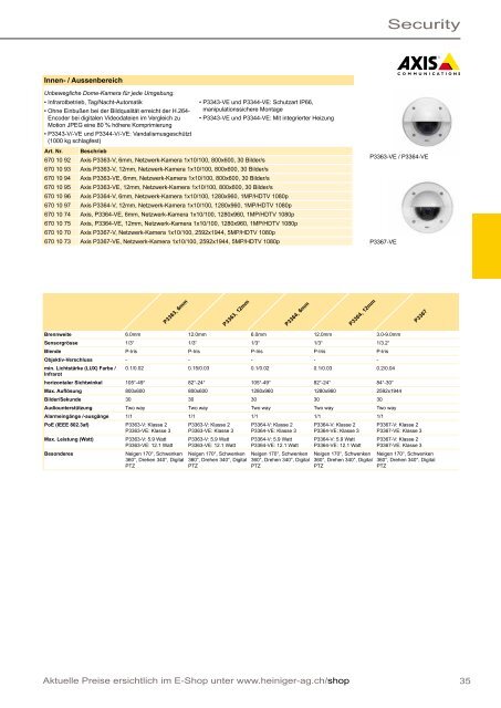 Aktive Netzwerksysteme 2012/2013 - Heiniger Kabel AG