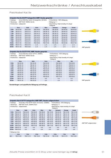 Aktive Netzwerksysteme 2012/2013 - Heiniger Kabel AG