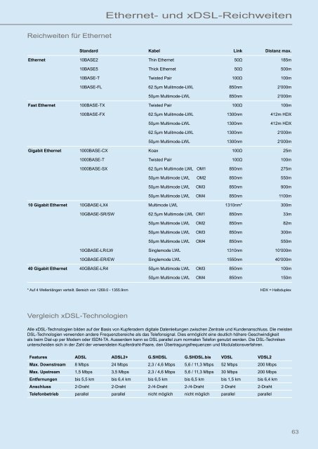 Aktive Netzwerksysteme 2012/2013 - Heiniger Kabel AG