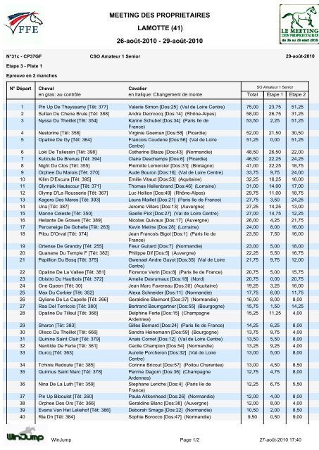 26-aoÃ»t-2010 - Riders Timing =Resultats