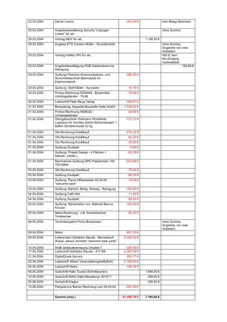 Bericht über die Tätigkeit des Kassenprüfungsausschusses 2004