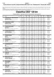 Classifica CEI2* 120 km - Endurance Italia