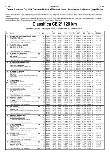 Classifica CEI2* 120 km - Endurance Italia