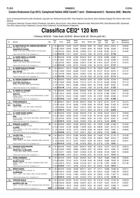 Classifica CEI2* 120 km - Endurance Italia