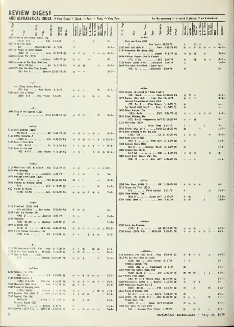 Boxoffice-May.21.1979