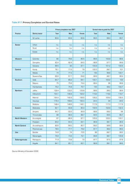 Sri Lanka Human Development Report 2012.pdf