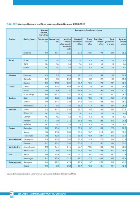 Sri Lanka Human Development Report 2012.pdf